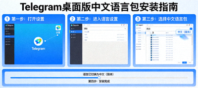 如何为Telegram桌面版安装中文语言包操作示意图