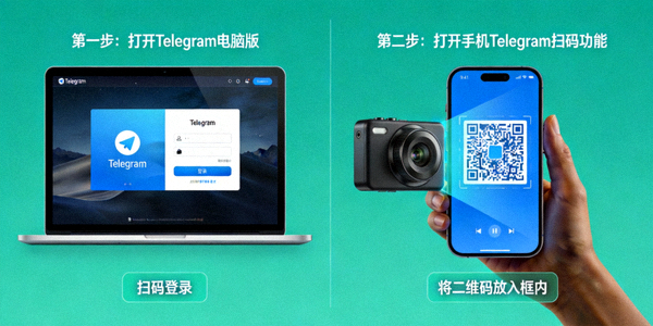 Telegram电脑版登录与手机扫码同步示意图