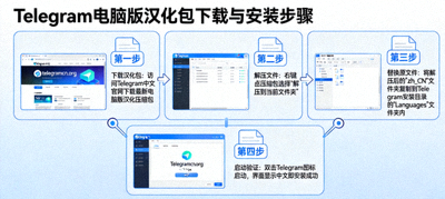 Telegram电脑版汉化包下载与安装步骤详细示意图