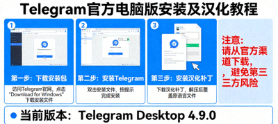 Telegram官方电脑版安装教程包含汉化步骤说明图
