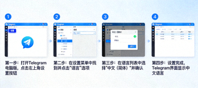 一步步教你安装Telegram电脑版中文语言包步骤截图