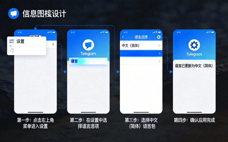 在Telegram客户端内应用中文语言包的操作步骤截图