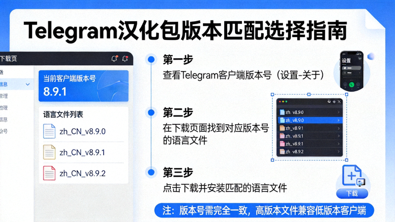 在汉化包下载页面如何选择与Telegram客户端版本匹配的语言文件示意图